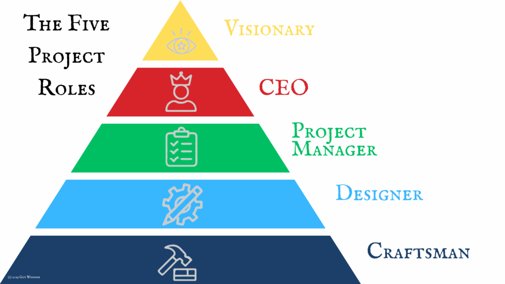 The 5 project roles every creator needs: Visionary, CEO, Project Manager, Designer, Craftsman